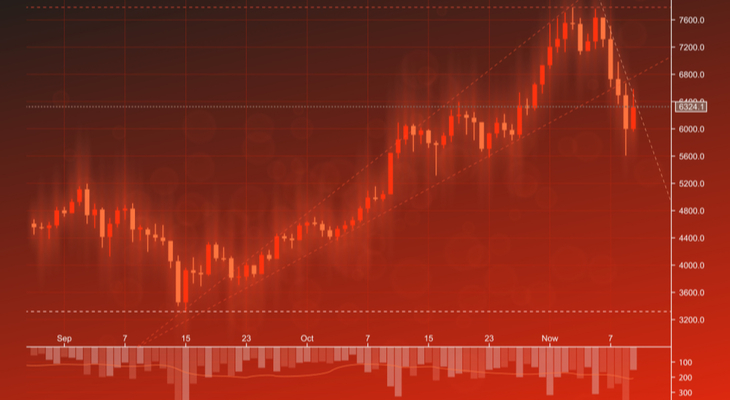 Ethereum price rallies to 2 week high above 2 8 k data suggests it s a pump n dump