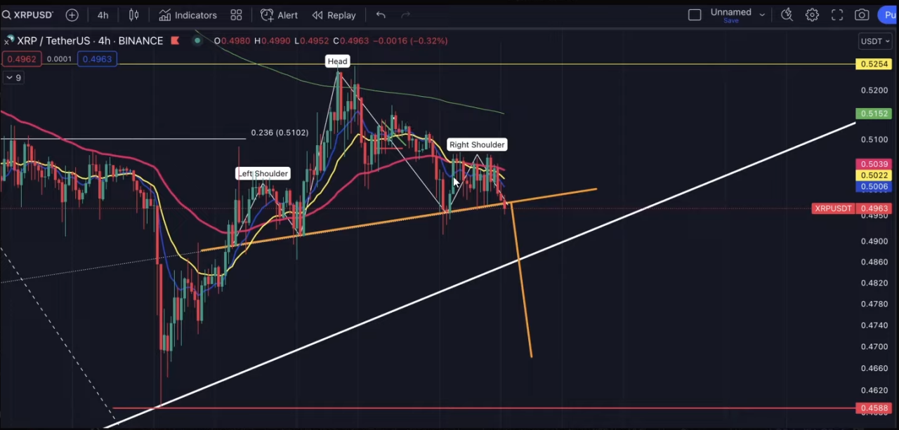 Xrp price cup and handle 25 exchange outflows