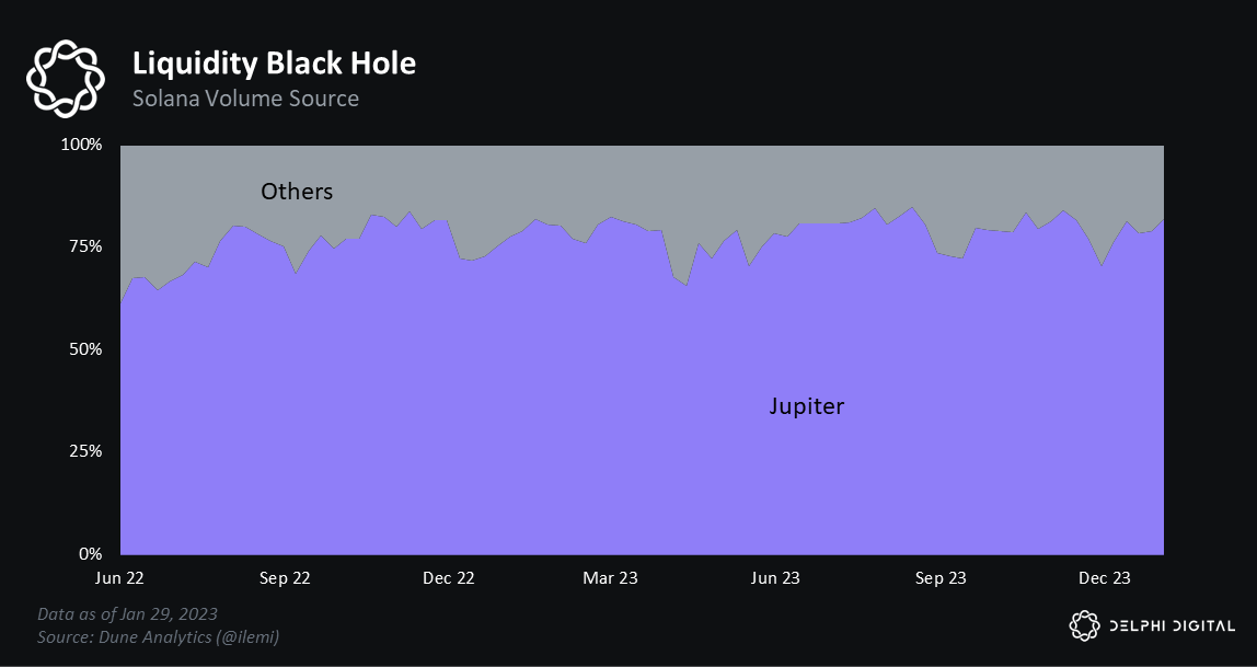 Jupiter buybacks top 100m annually research