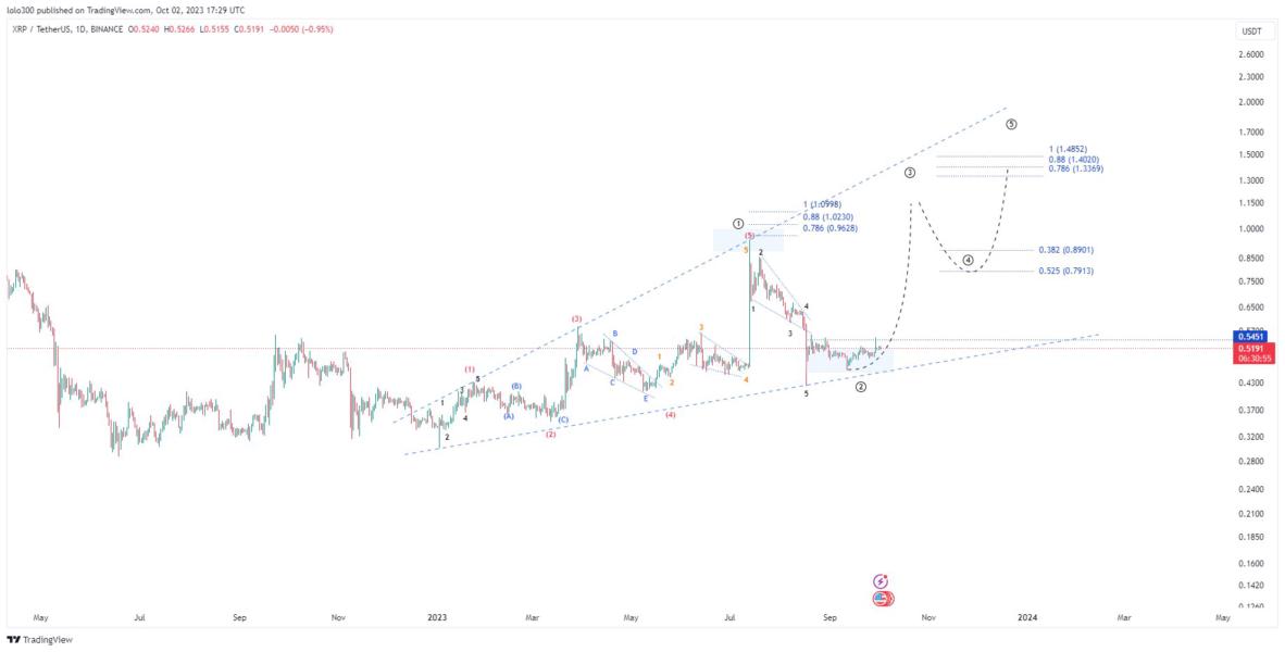 Xrp price analyst 8 etf approval speculation intensifies