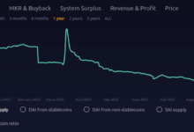 Ethereum foundation 120 million aave spark compound