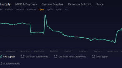Ethereum foundation 120 million aave spark compound