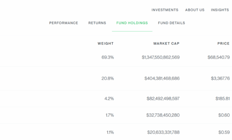 Grayscale files cardano trust spot etf