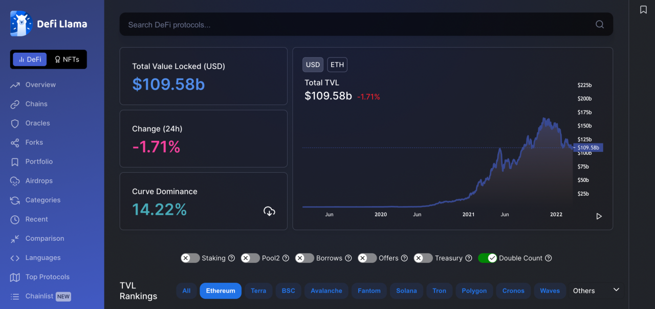 Solana outpaces ethereum l2s despite trading dip