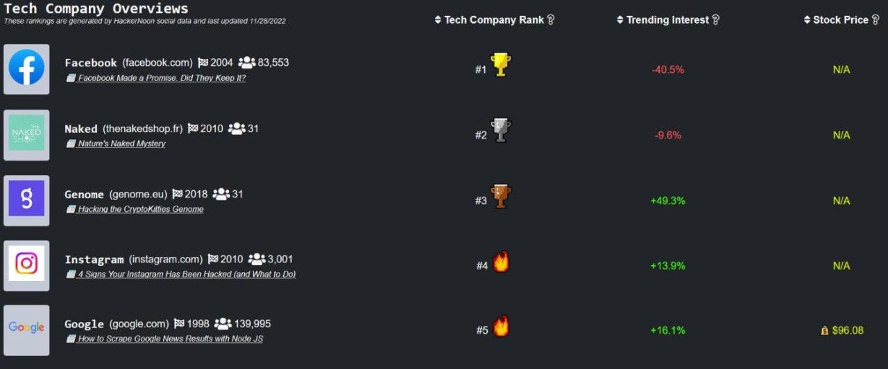 Muskit launches major 100m token buyback to strengthen utility and drive growth