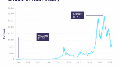 Bitcoin crypto dip trump trade war steel aluminium tariffs