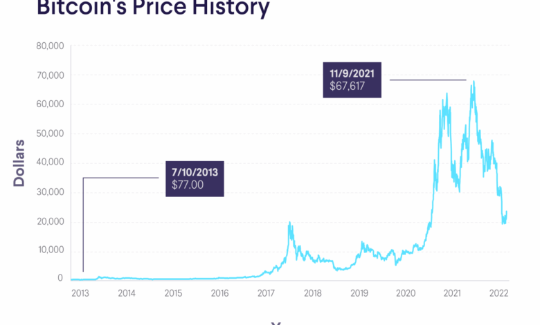 Bitcoin crypto dip trump trade war steel aluminium tariffs