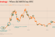 Micro strategy saylor posts btc chart after week break