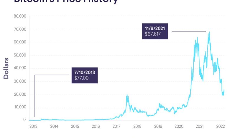Cleanspark revenue surge bitcoin marginal cost improves