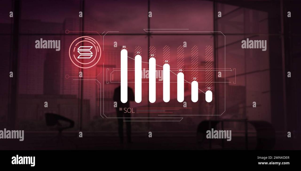 Solana app revenue up 213 q4