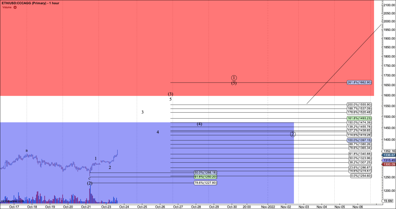 Ether derivatives netflow lowest 18 months bullish signal crypto analysts