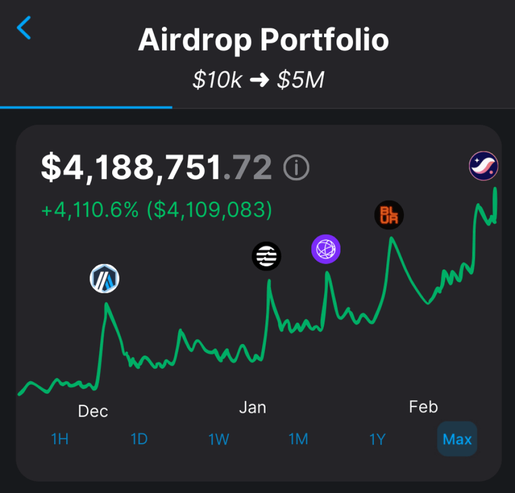 Mega eth defies the airdrop farming craze dives headfirst into nfts