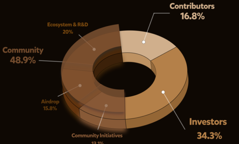 Berachain 632 million bera airdrop mainnet launch