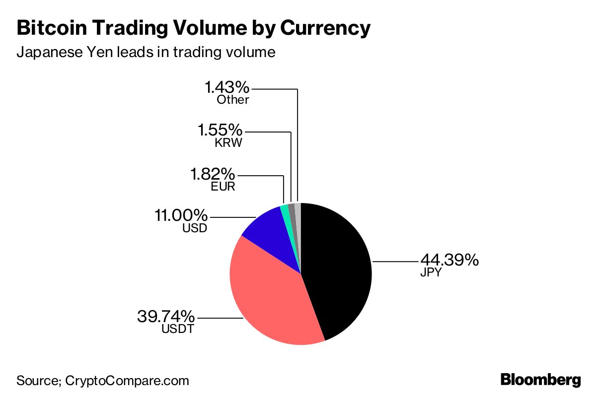 Us china tariffs bitcoin 100k analyst all time high