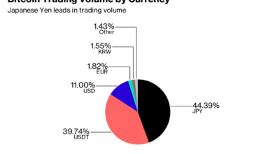 Us china tariffs bitcoin 100k analyst all time high