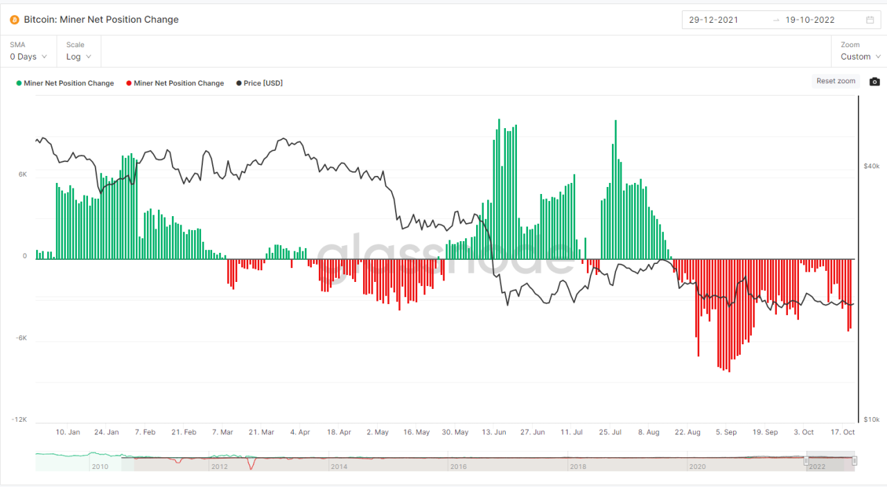 Btc volatility low stablecoin transaction tops visa ark