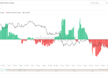 Btc volatility low stablecoin transaction tops visa ark