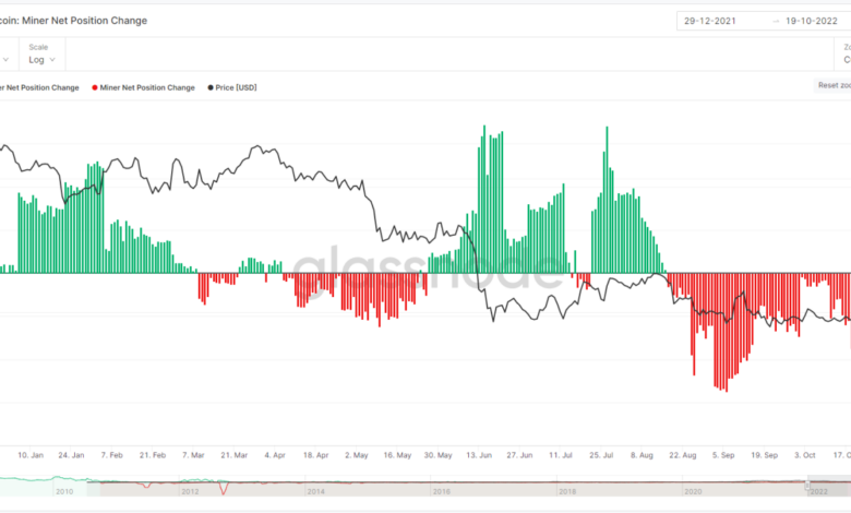 Btc volatility low stablecoin transaction tops visa ark