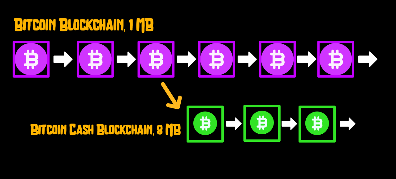 Bitcoin block size 4 mb inscriptions research