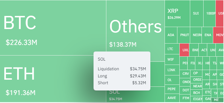 Time for a solana price rebound sol futures are mixed but onchain looks bullish