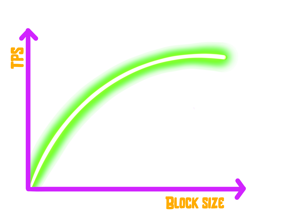 Bitcoin block size 4 mb inscriptions research
