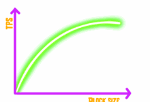 Bitcoin block size 4 mb inscriptions research