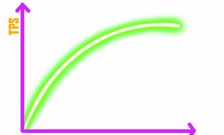 Bitcoin block size 4 mb inscriptions research