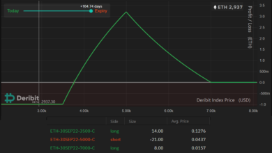 Ether hold 2 7k avoid correction 2 3k analyst