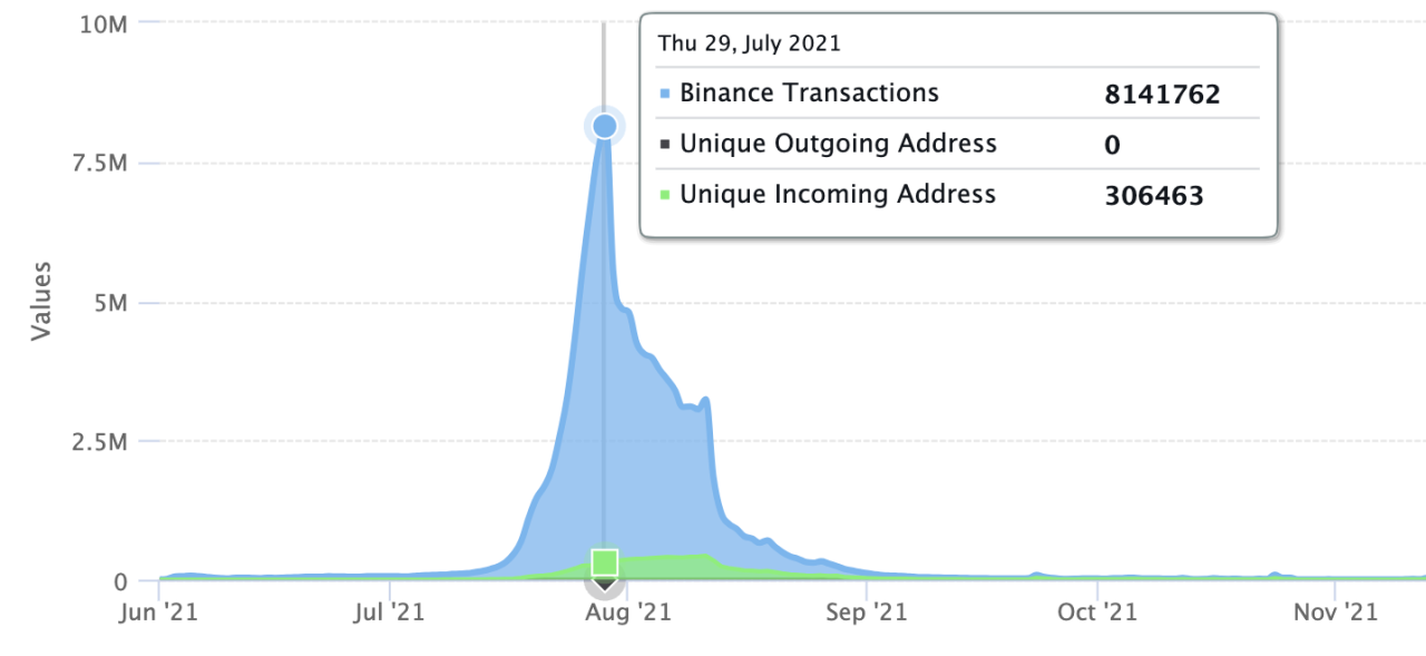 Game commerce provider launches layer 2 service for blockchain adoption