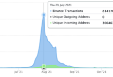 Game commerce provider launches layer 2 service for blockchain adoption