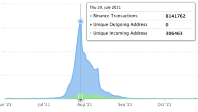 Game commerce provider launches layer 2 service for blockchain adoption