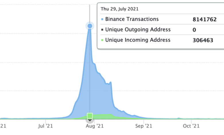 Game commerce provider launches layer 2 service for blockchain adoption