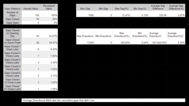 Bitcoin cme gaps how to trade them