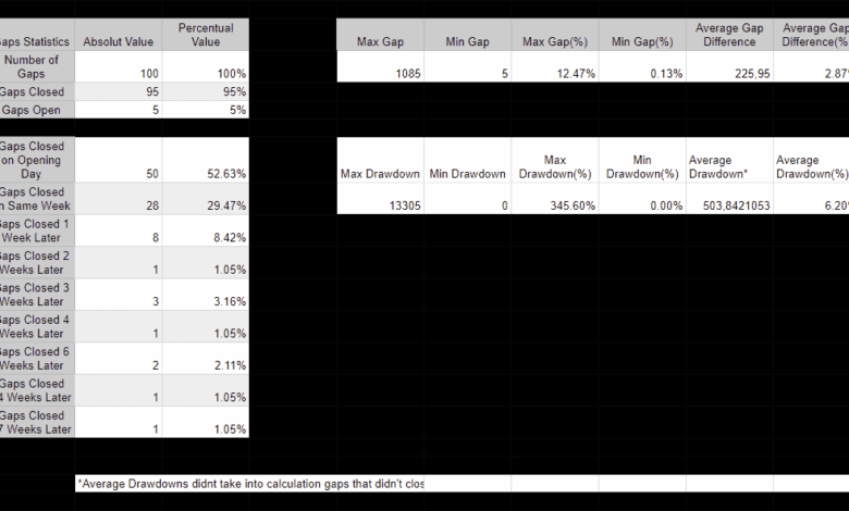 Bitcoin cme gaps how to trade them