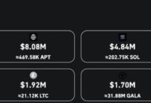 Crypto liquidations 2 24b trump tariffs