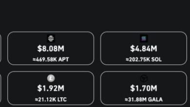 Crypto liquidations 2 24b trump tariffs
